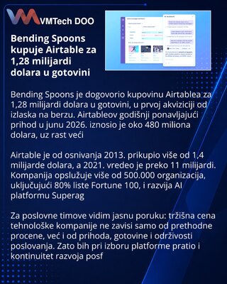 Bending Spoons договорилась купить Airtable за $1,28 млрд