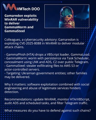 Gamaredon exploits WinRAR vulnerability to deliver GammaWorm and GammaSteel