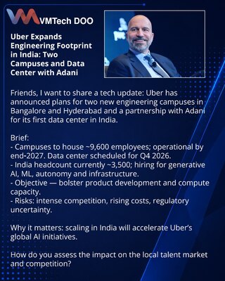 Uber širi inženjerski kapacitet u Indiji: dva kampusa i data-centar sa Adani