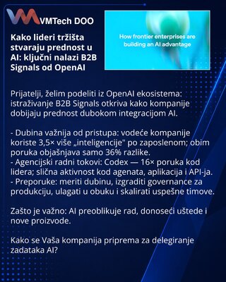 Kako lideri tržišta stvaraju prednost u AI: ključni nalazi B2B Signals od OpenAI