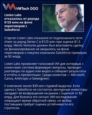 Listen Labs отказалась от раунда $125 млн из-за переговоров с Salesforce