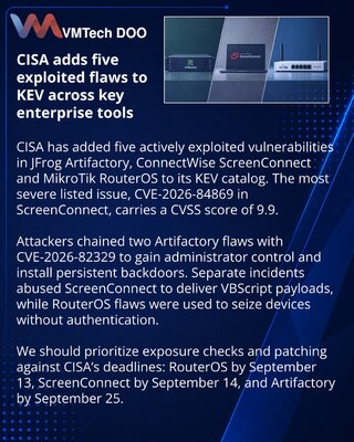 CISA u KEV uvrstila pet ranjivosti u Artifactoryju, ScreenConnectu i RouterOS-u