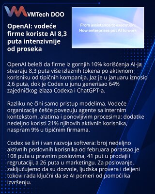 OpenAI: jaz u korišćenju agentne AI raste među kompanijama