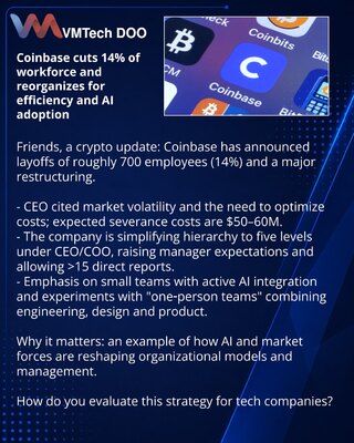 Coinbase otpušta 14% radne snage i reorganizuje strukturu radi efikasnosti i uvođenja veštačke inteligencije (AI)
