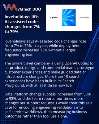 loveholidays расширила разработку с Codex за пределы инженерной команды