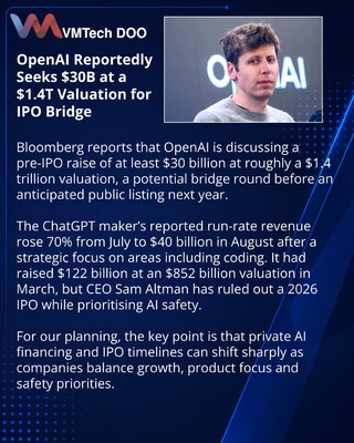 OpenAI обсуждает привлечение $30 млрд при оценке $1,4 трлн