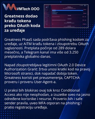 Greatness phishing service adds device code attacks and broader token theft