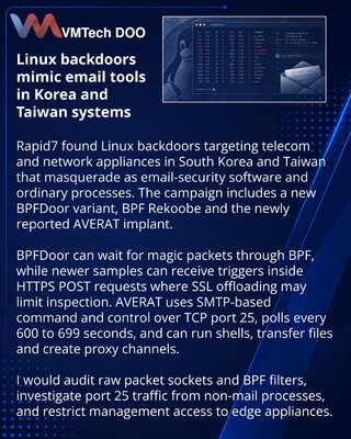 Rapid7: Linux-бэкдоры скрываются под видом почтовой защиты в Азии