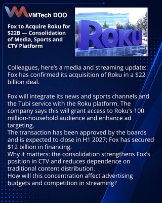 Fox покупает Roku за $22 млрд — объединение медиа, спорта и платформы CTV