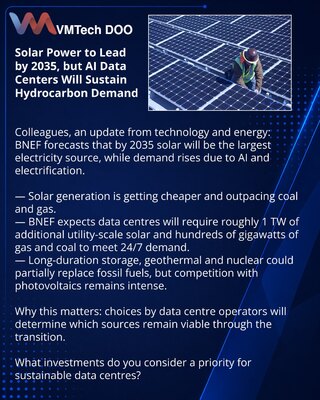 Solarna energija prednjači do 2035, ali data centri na AI održaće potražnju za ugljovodonicima