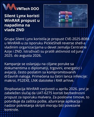 Silent Lynx начала использовать уязвимость WinRAR в атаках на СНГ