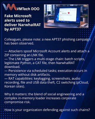 Fake Microsoft alerts used to deliver NarwhalRAT by APT37