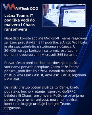 Атаки через Microsoft Teams маскируются под внутреннюю IT-поддержку
