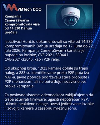 Hunt.io сообщила о взломе более 14,5 тыс. устройств Dahua