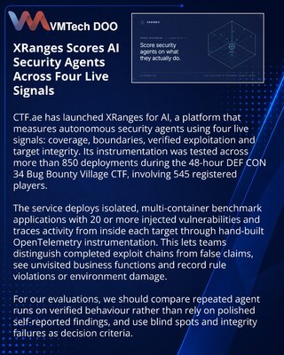 CTF.ae представила XRanges для оценки ИИ-агентов безопасности