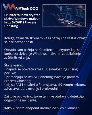Cruciferra: new crypter hides Windows malware via BYOVD and Process Ghosting