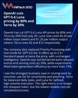 OpenAI удешевила GPT‑5.6 Luna и Terra и запустила Fast mode для Sol