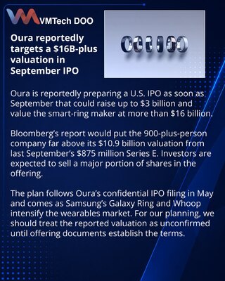 Oura Reportedly Plans September IPO at More Than $16 Billion