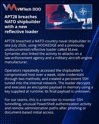 APT28 targets NATO shipbuilder with HOOKEDGE and reflective loader
