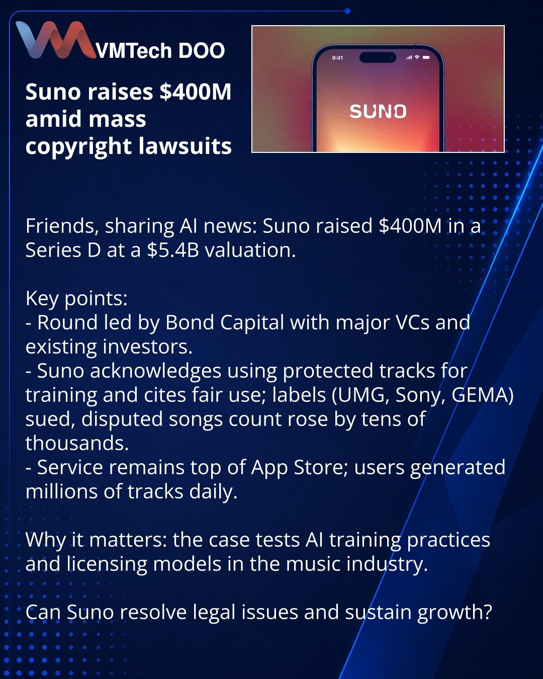 Suno je prikupila 400 miliona dolara u rundi Series D usred masovnih tužbi zbog autorskih prava

Poštovani, želim da podelim vest iz sveta veštačke inteligencije: Suno je prikupila $400 miliona pri proceni od $5,4 mlrd.

Ključne tačke:
- Rundu je predvodio Bond Capital uz učešće velikih VC fondova i postojećih investitora.
- Suno priznaje korišćenje zaštićenih traka za treniranje i poziva se na princip 'fair use'; protiv nje su podneli tužbe izdavači (UMG, Sony, GEMA), a broj spornih pesama pora