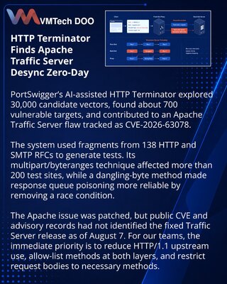 PortSwigger AI System Uncovers HTTP Desync Methods and Apache Flaw