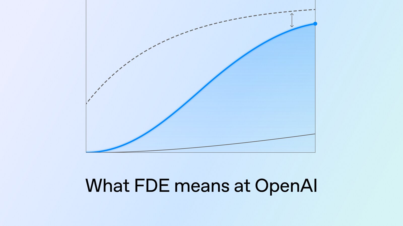 OpenAI объяснила роль FDE в корпоративном внедрении ИИ
