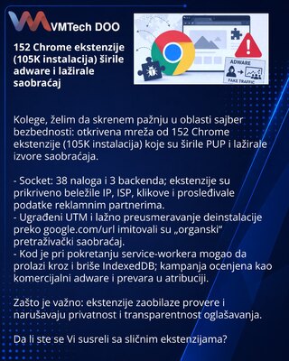 152 Chrome ekstenzije (105K instalacija) širile adware i lažirale saobraćaj