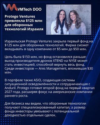 Protego zatvorio fond od 125 miliona dolara za izraelsku odbrambenu tehnologiju