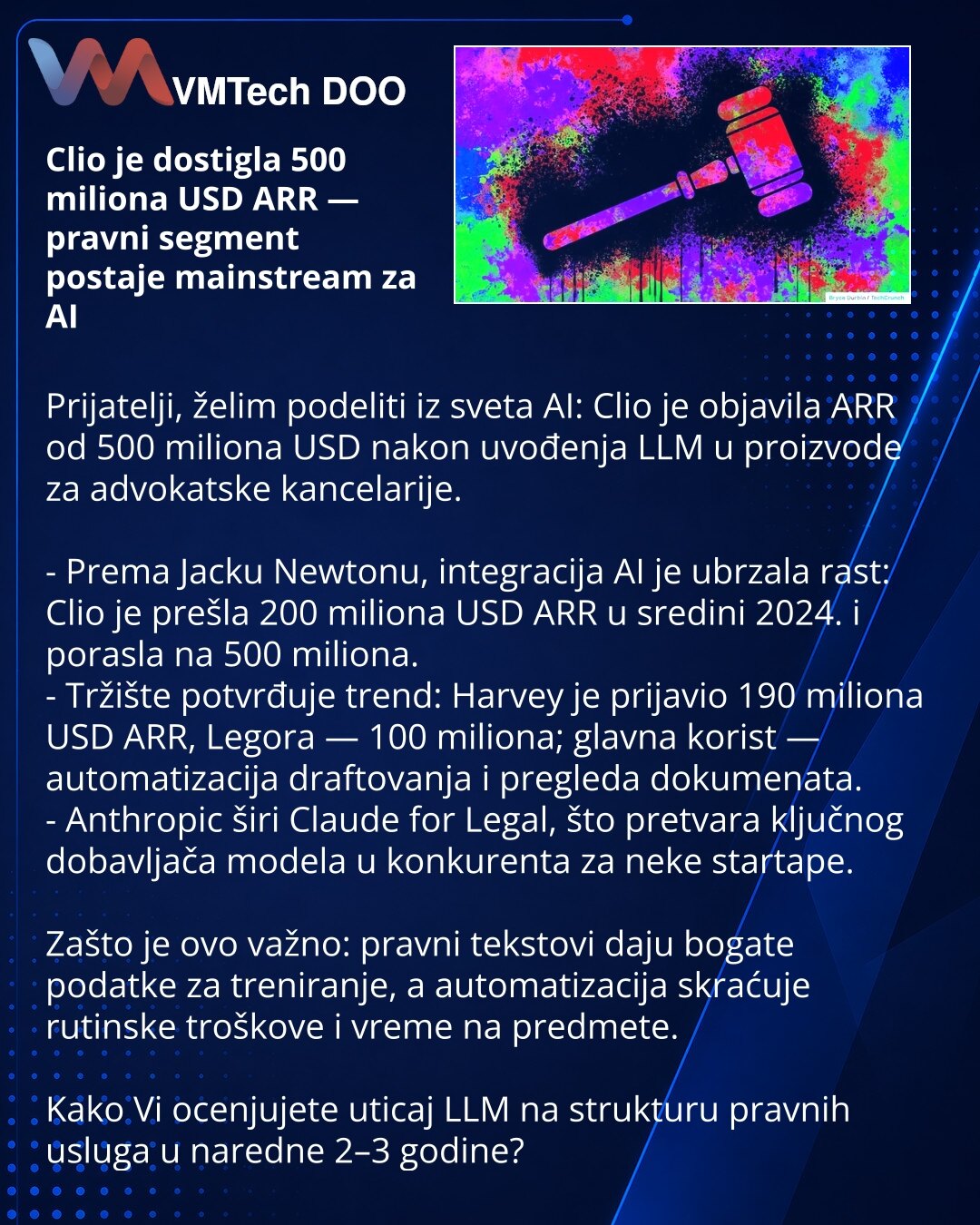 Clio je dostigla 500 miliona USD ARR — pravni segment postaje mainstream za AI

Prijatelji, želim podeliti iz sveta AI: Clio je objavila ARR od 500 miliona USD nakon uvođenja LLM u proizvode za advokatske kancelarije.

- Prema Jacku Newtonu, integracija AI je ubrzala rast: Clio je prešla 200 miliona USD ARR u sredini 2024. i porasla na 500 miliona.
- Tržište potvrđuje trend: Harvey je prijavio 190 miliona USD ARR, Legora — 100 miliona; glavna korist — automatizacija draftovanja i pregleda dokume