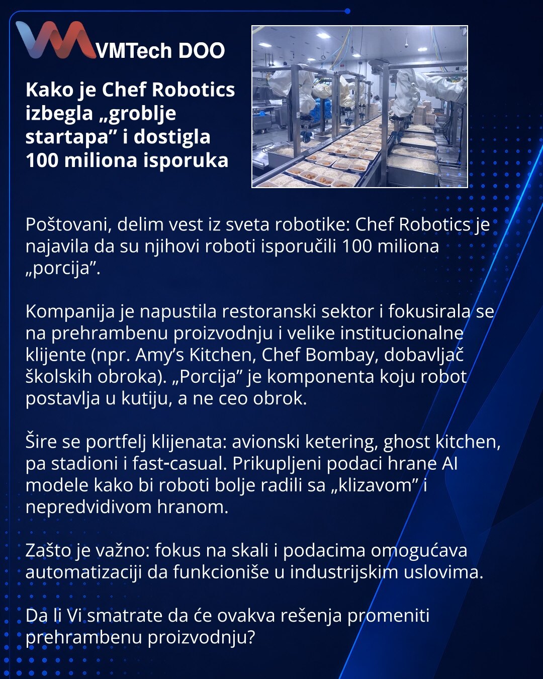 Kako je Chef Robotics izbegla „groblje startapa” i dostigla 100 miliona isporuka

Poštovani, delim vest iz sveta robotike: Chef Robotics je najavila da su njihovi roboti isporučili 100 miliona „porcija”.

Kompanija je napustila restoranski sektor i fokusirala se na prehrambenu proizvodnju i velike institucionalne klijente (npr. Amy’s Kitchen, Chef Bombay, dobavljač školskih obroka). „Porcija” je komponenta koju robot postavlja u kutiju, a ne ceo obrok.

Šire se portfelj klijenata: avionski keter