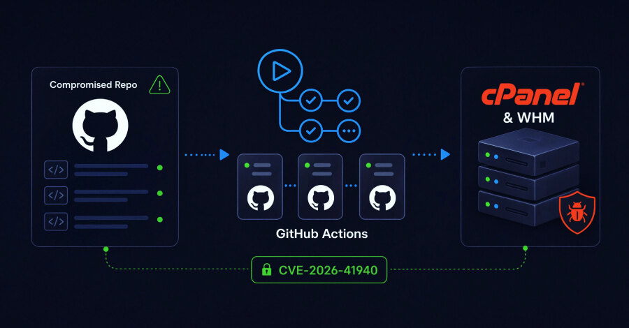Kolge, želim da skrenem pažnju: GitHub Actions runneri se koriste za napade na cPanel i WHM