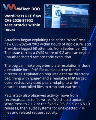 Атаки на WordPress CVE-2026-87902 начались в день выхода патча
