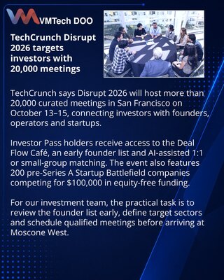 Disrupt 2026 okuplja investitore i 200 odabranih startapa
