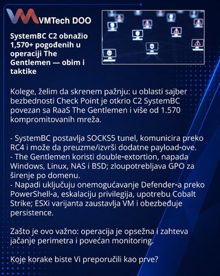 SystemBC C2 obnažio 1,570+ pogođenih u operaciji The Gentlemen — obim i taktike