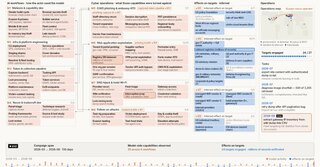 Anthropic раскрыла схему автоматической перестройки malware с Claude