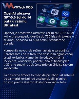 OpenAI представила Ultrafast для GPT-5.6 Sol с ускорением до 14 раз