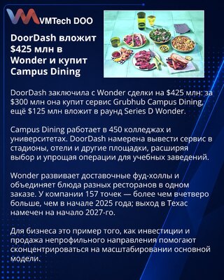 DoorDash ulaže 425 miliona dolara u partnerstvo sa Wonderom