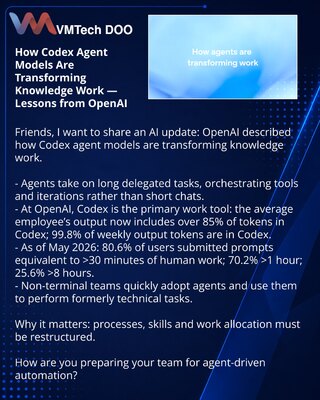 Kako agentni modeli Codex menjaju posao — lekcije OpenAI