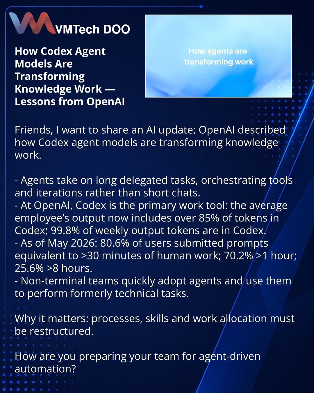 Kako agentni modeli Codex menjaju posao — lekcije OpenAI

Prijatelji, želim da podelim iz sveta AI: OpenAI je opisao kako agentni modeli Codex transformišu znanjevni rad.

- Agenti preuzimaju duge, delegirane zadatke, orkestrirajući alate i iteracije umesto kratkih razgovora.
- U OpenAI Codex je postao primarni radni alat: prosečan zaposleni ima preko 85% izlaznih tokena u Codexu; 99,8% nedeljnih izlaznih tokena je u Codexu.
- Po maju 2026: 80,6% korisnika je slalo upite ekvivalentne preko 30 mi