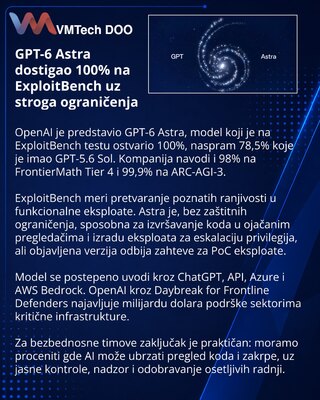 OpenAI представила GPT-6 Astra с рекордом ExploitBench