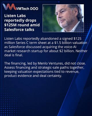Listen Labs отказалась от раунда $125 млн из-за переговоров с Salesforce