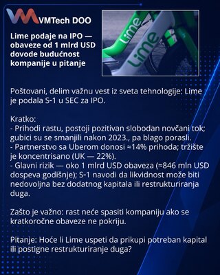 Lime podaje na IPO — obaveze od 1 mlrd USD dovode budućnost kompanije u pitanje