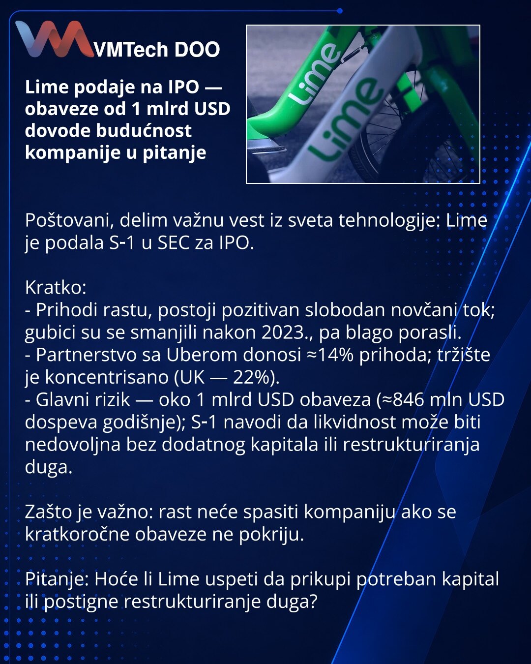 Lime podaje na IPO — obaveze od 1 mlrd USD dovode budućnost kompanije u pitanje

Poštovani, delim važnu vest iz sveta tehnologije: Lime je podala S‑1 u SEC za IPO.

Kratko:
- Prihodi rastu, postoji pozitivan slobodan novčani tok; gubici su se smanjili nakon 2023., pa blago porasli.
- Partnerstvo sa Uberom donosi ≈14% prihoda; tržište je koncentrisano (UK — 22%).
- Glavni rizik — oko 1 mlrd USD obaveza (≈846 mln USD dospeva godišnje); S‑1 navodi da likvidnost može biti nedovoljna bez dodatnog kap