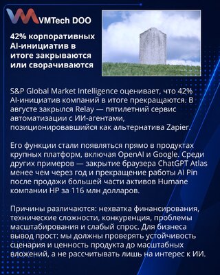 42% корпоративных AI-инициатив не доходят до устойчивого продукта