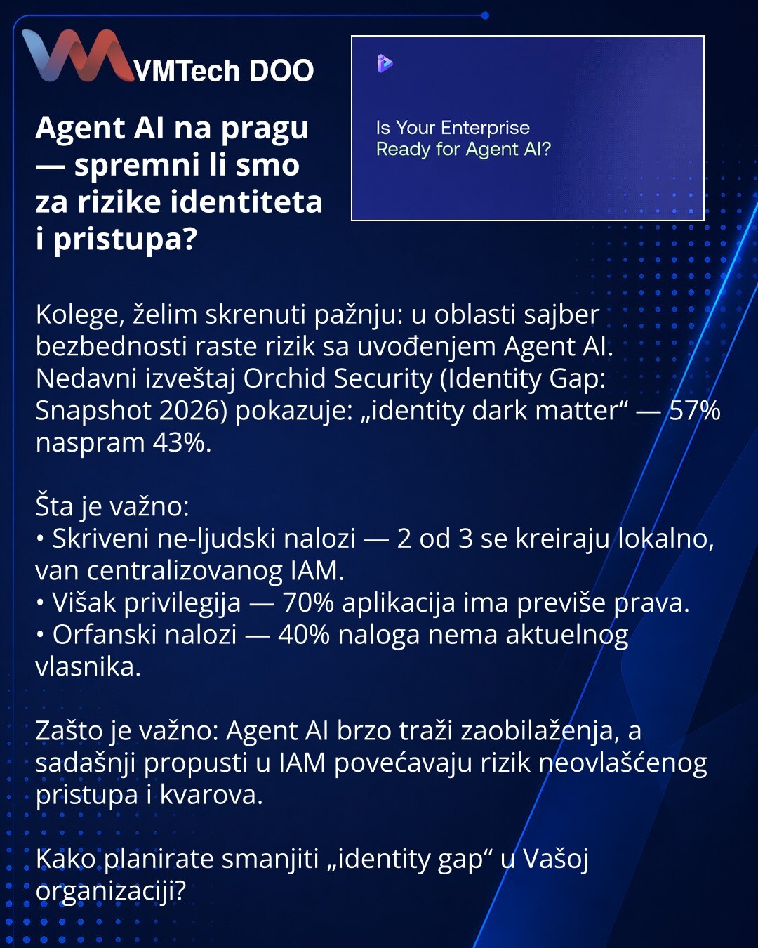 Agent AI na pragu — spremni li smo za rizike identiteta i pristupa?

Kolege, želim skrenuti pažnju: u oblasti sajber bezbednosti raste rizik sa uvođenjem Agent AI. Nedavni izveštaj Orchid Security (Identity Gap: Snapshot 2026) pokazuje: „identity dark matter“ — 57% naspram 43%.

Šta je važno:
• Skriveni ne-ljudski nalozi — 2 od 3 se kreiraju lokalno, van centralizovanog IAM.
• Višak privilegija — 70% aplikacija ima previše prava.
• Orfanski nalozi — 40% naloga nema aktuelnog vlasnika.

Zašto je