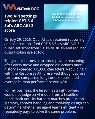 Сохранение рассуждений и compaction повысили результат GPT-5.6 Sol на ARC-AGI-3 втрое