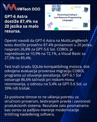 OpenAI улучшила работу GPT-6 с COBOL, Fortran и другими редкими языками