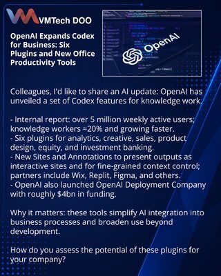 OpenAI расширяет Codex для бизнеса: шесть плагинов и новые инструменты для офисной работы