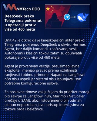 DeepSeek после команды в Telegram сам подбирал цели и эксплойты