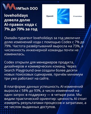 loveholidays расширила разработку с Codex за пределы инженерной команды